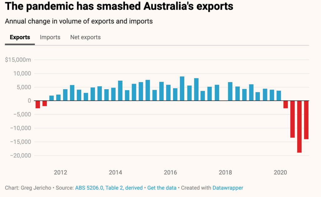 Australia's economy is more reliant on iron ore than ever - Hancock ...